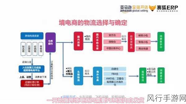 亚马逊数据中心新探索，为手游行业树立可持续运营标杆