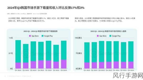 韩国教育成本高昂，手游公司瞄准富人市场