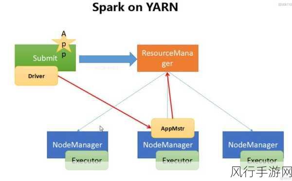 深入剖析，Spark Schema 对性能的关键影响