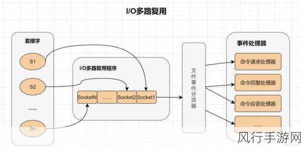 探究 MSET Redis 是否能实现快速响应