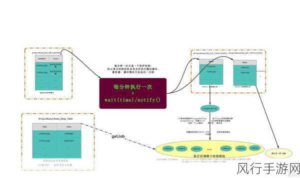 探究 MSET Redis 是否能实现快速响应