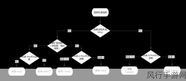 深入探究，Kotlin 伴生对象的继承机制