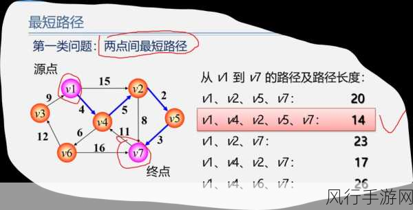 探索 Neo4j 最短路径算法的精确性保障机制