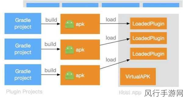 探究 Android 插件化开发的多版本兼容性之谜