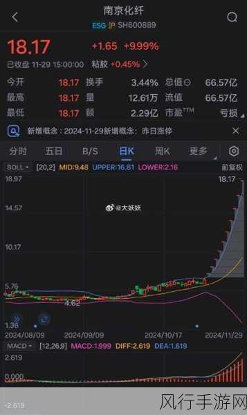 A股南京化纤8连板奇迹，手游财经视角下的市场风云