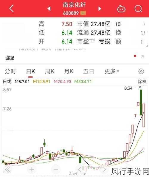 A股南京化纤8连板奇迹，手游财经视角下的市场风云