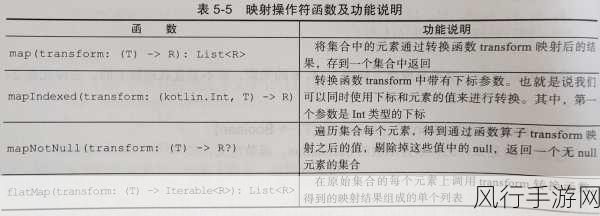 探究 Kotlin 中缀函数对性能的影响