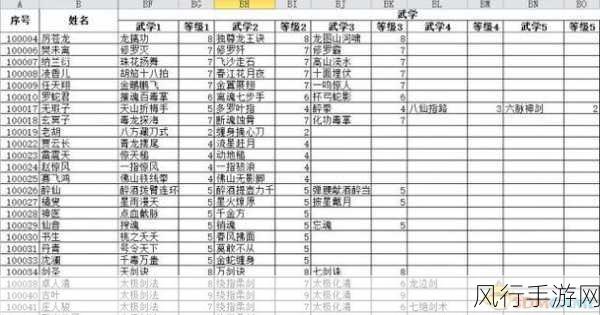 雪刀群侠传顾剑棠离阳侠客属性深度剖析