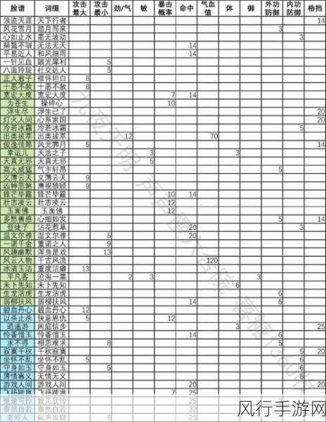 一梦江湖新版本命格攻略，深度解析命格选择与装备搭配