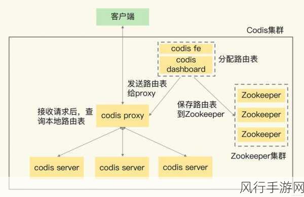 Redis 数据库存储结构设计的精妙之处