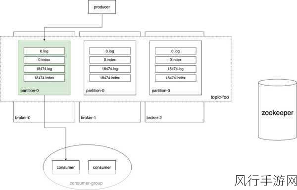 Redis 数据库存储结构设计的精妙之处