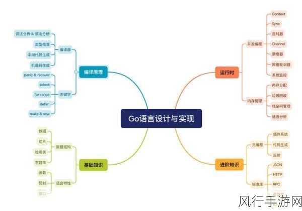 探索 Go 语言定时器与其他模块的完美融合