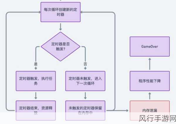 探索 Go 语言定时器与其他模块的完美融合