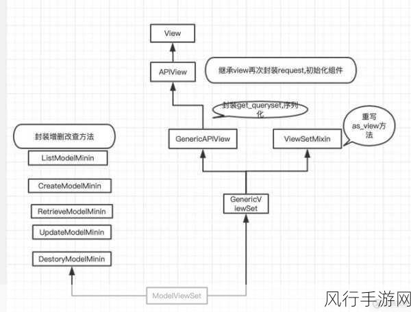 探索 Restlet 框架，免费版本的存在与否