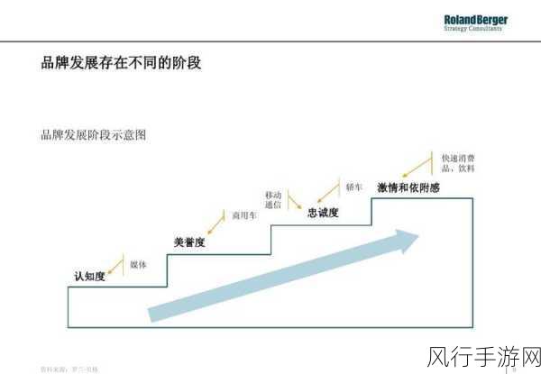 探索 Restlet 框架，免费版本的存在与否