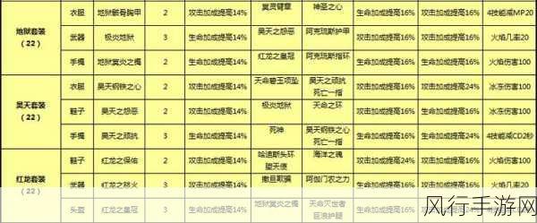 太极熊猫深度攻略，装备优化与战力提升背后的经济账