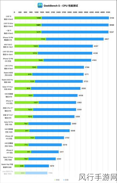 小米13U深度体验报告，资深米粉眼中的游戏与性能