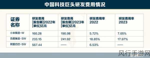 小米IoT业务版图扩张，雷军杂货铺背后的手游财经新视角