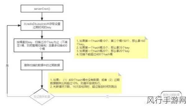 优化 Redis BRPOP 内存使用的关键策略