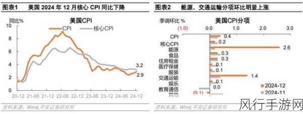 美国工资增速与通胀增速，手游财经视角下的深层剖析