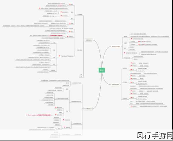 探索 OrientDB 图遍历的局限性