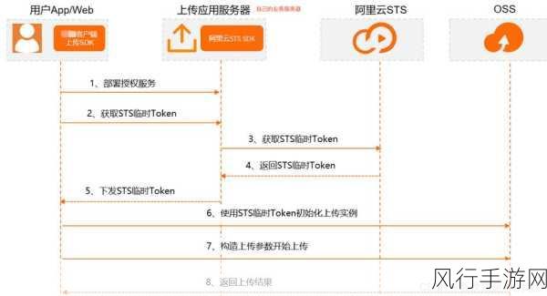 探索 PHP exec 处理规范化的有效途径