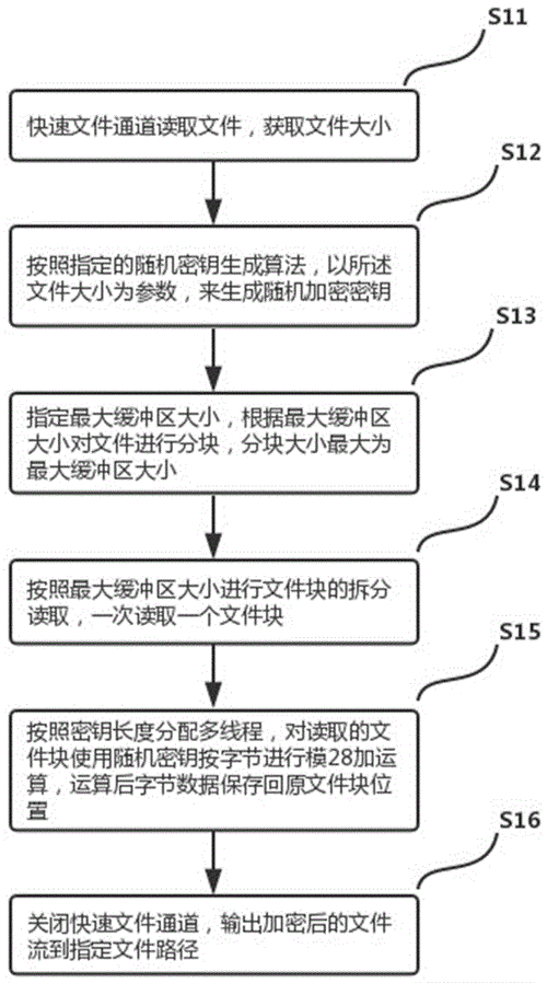 手游数据保护新策略，文件夹加密技术深度解析