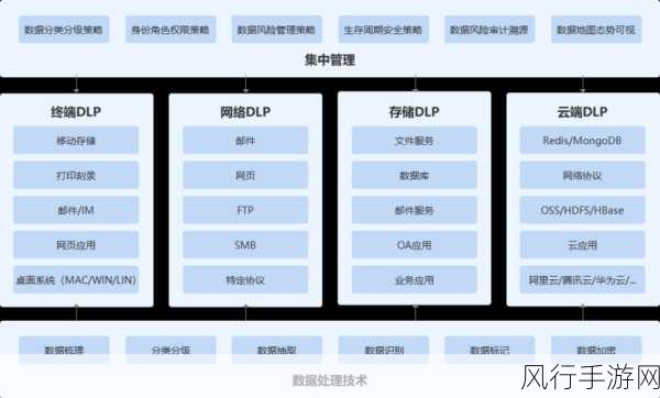 手游数据保护新策略，文件夹加密技术深度解析