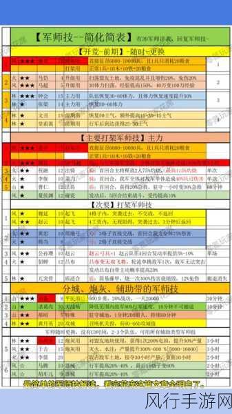 三国志，战略版战功荣耀，解锁震古烁今需要多少战功？