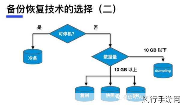 探索 SQL Server 热备份与视图处理的关系