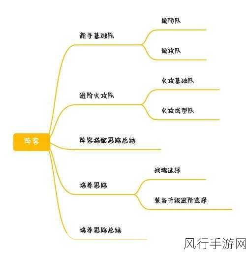 永暮幻想纯系阵容搭配深度剖析，打造顶尖三纯系队伍策略