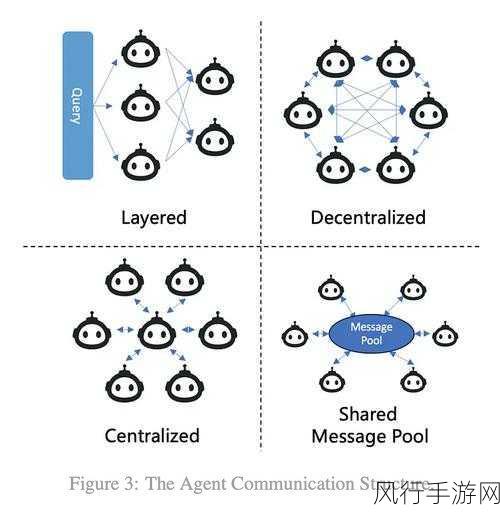 掌握关键，实现 Neo4j 环境配置的稳定之道