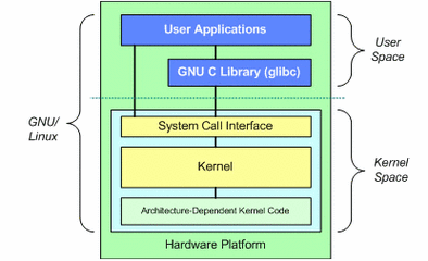 探索 Linux 内核模块依赖的高效管理之道