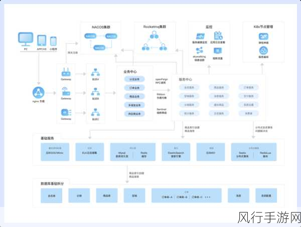 探索 Linux 内核模块依赖的高效管理之道