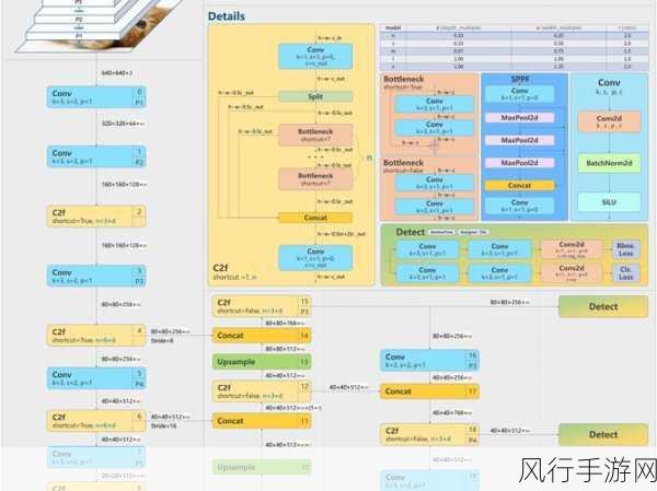 提升 C Config 性能的关键策略与技巧