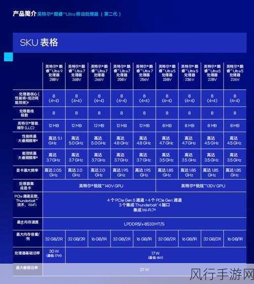 英特尔酷睿200H系列发布，联想SteamOS掌机引手游界瞩目