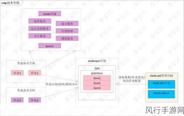 探究 MySQL DataBus 与分布式架构的兼容性