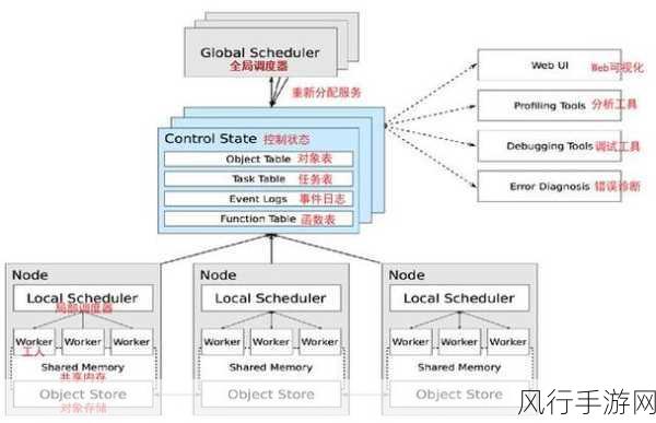 探究 MySQL DataBus 与分布式架构的兼容性