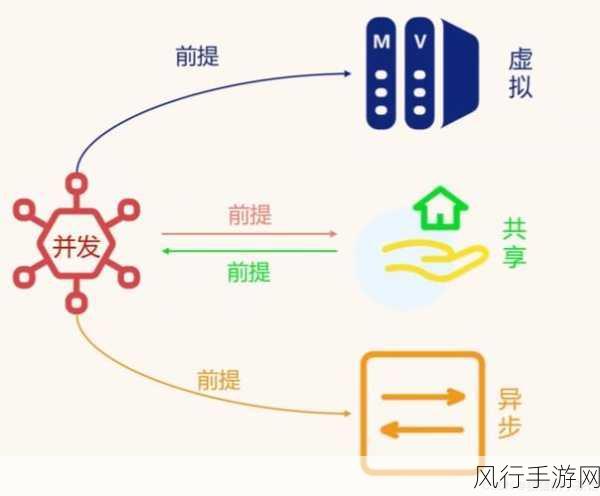 探寻 OrientDB 权限配置的合理之道