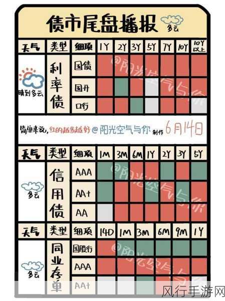 法德国债收益率差扩大，手游公司需警惕欧债危机阴影