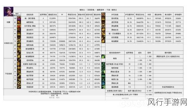 DNF扫帚角色使用深度解析与财经数据