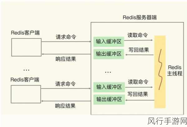 探索 Redis LPop 处理数据的能力边界