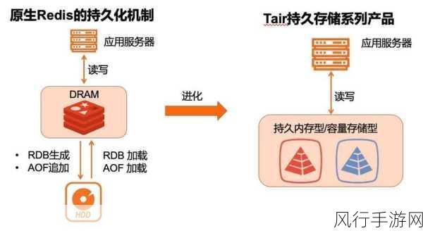 探索 Redis LPop 处理数据的能力边界