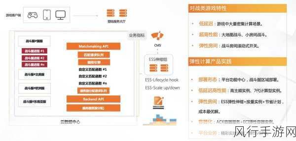 游戏开发新趋势，光盘系统启动设置教程助力手游公司高效运维