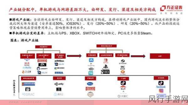 黑神话，悟空赭黄套装材料需求解析与市场影响