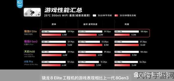 旗舰机价格攀升背后，高通骁龙8芯片价格翻倍影响手游市场