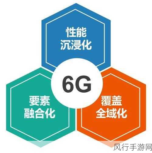 6G浪潮下的手游新机遇，通感算智并驾齐驱