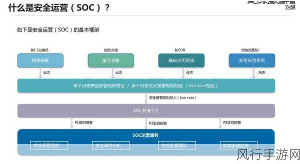 优化 MongoDB 服务器参数的关键策略