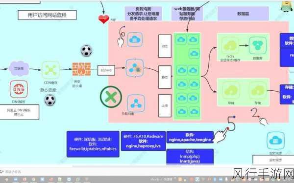 掌握 Linux 下 Ansible 的高效学习之道