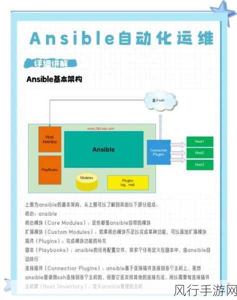 掌握 Linux 下 Ansible 的高效学习之道